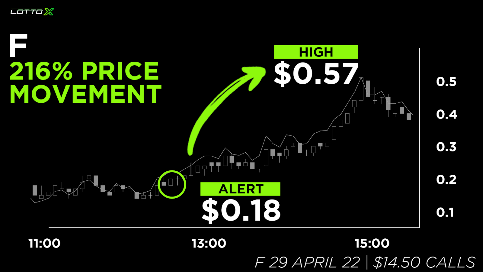 F Pricing chart