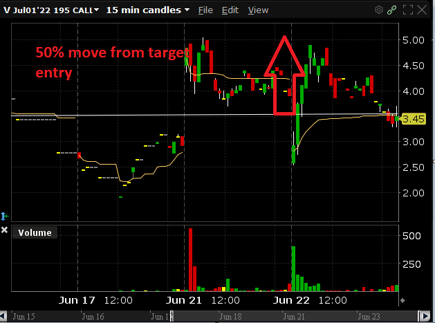 V chart