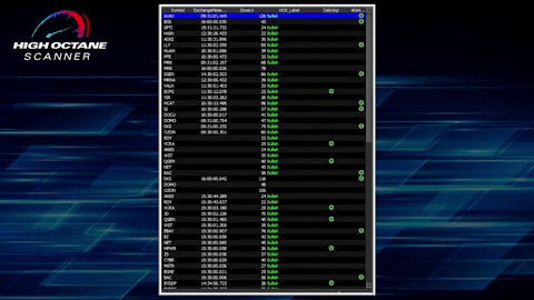 Trade listings