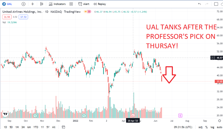UAL chart