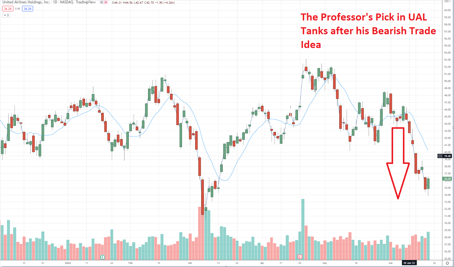 UAL chart