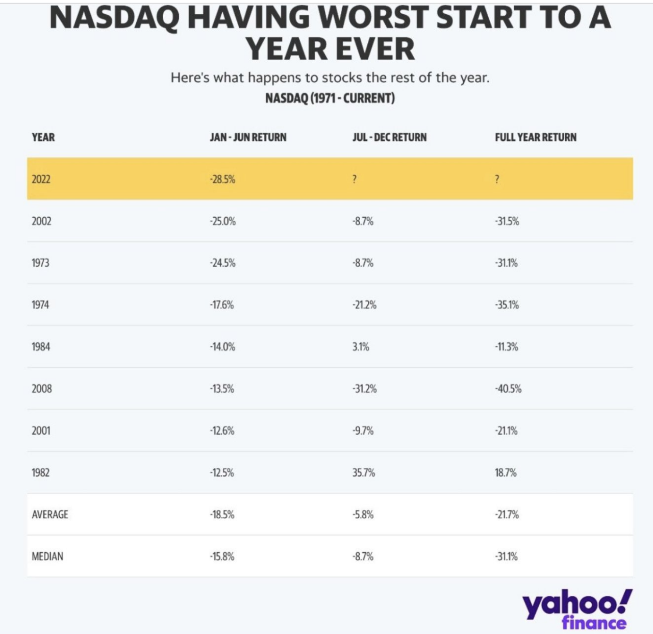 NASDAQ report