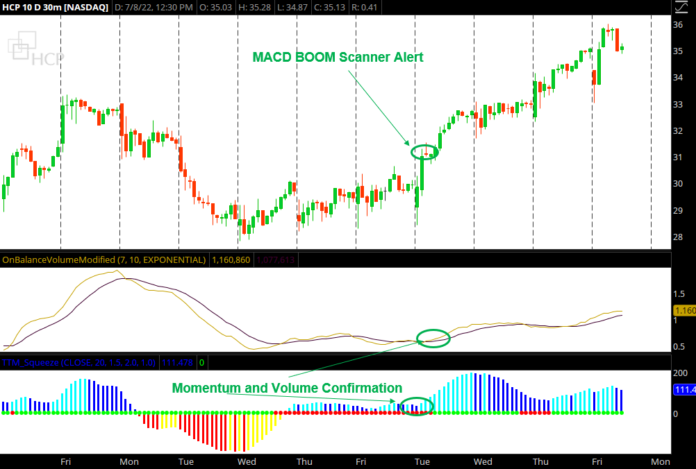 BOOM chart