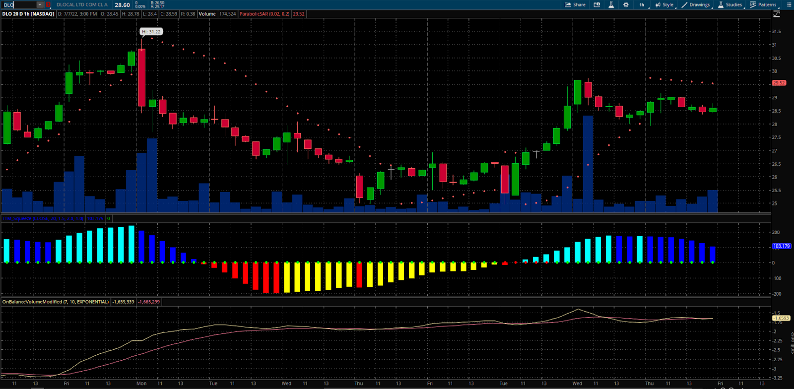 DLO chart