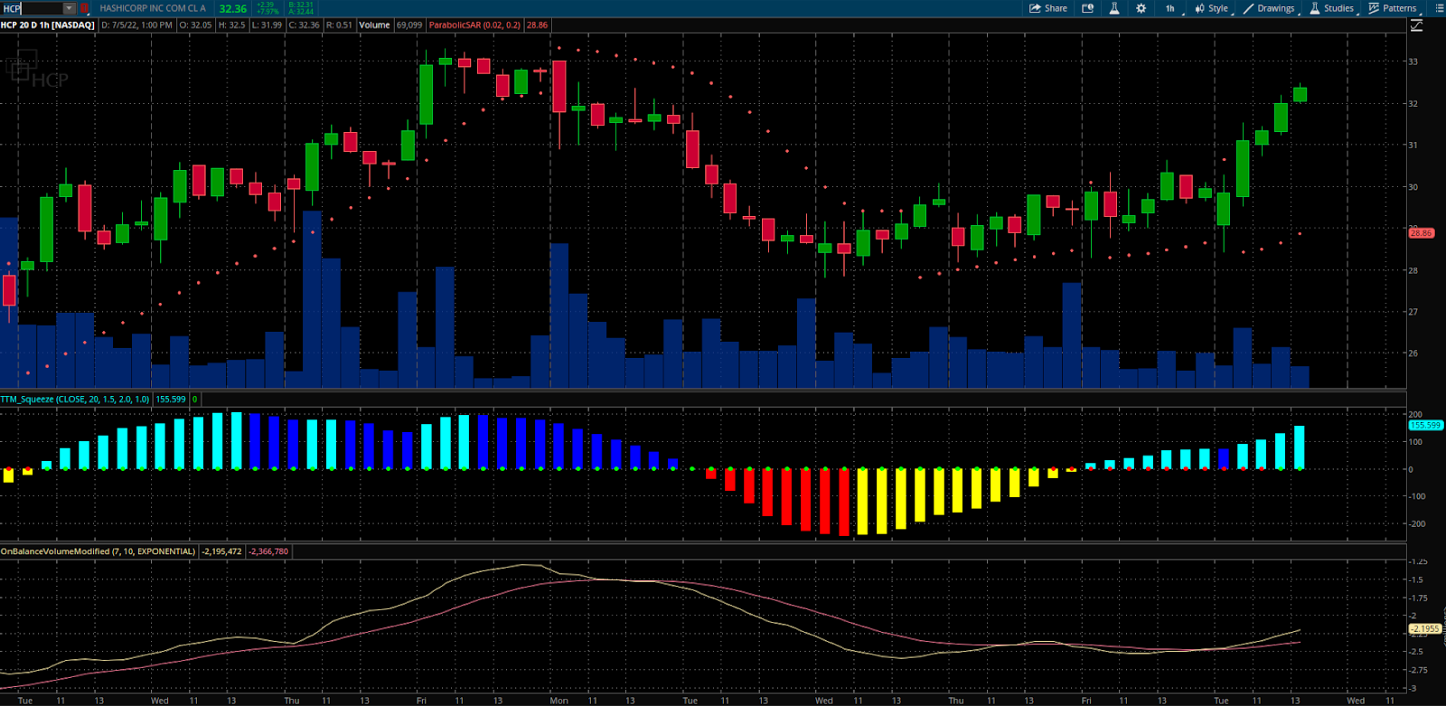 HCP chart