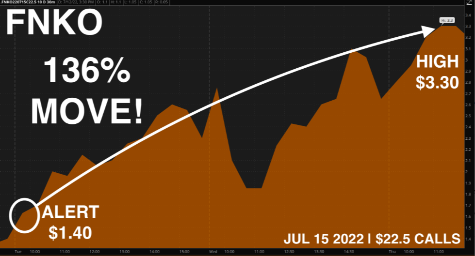 FNKO chart