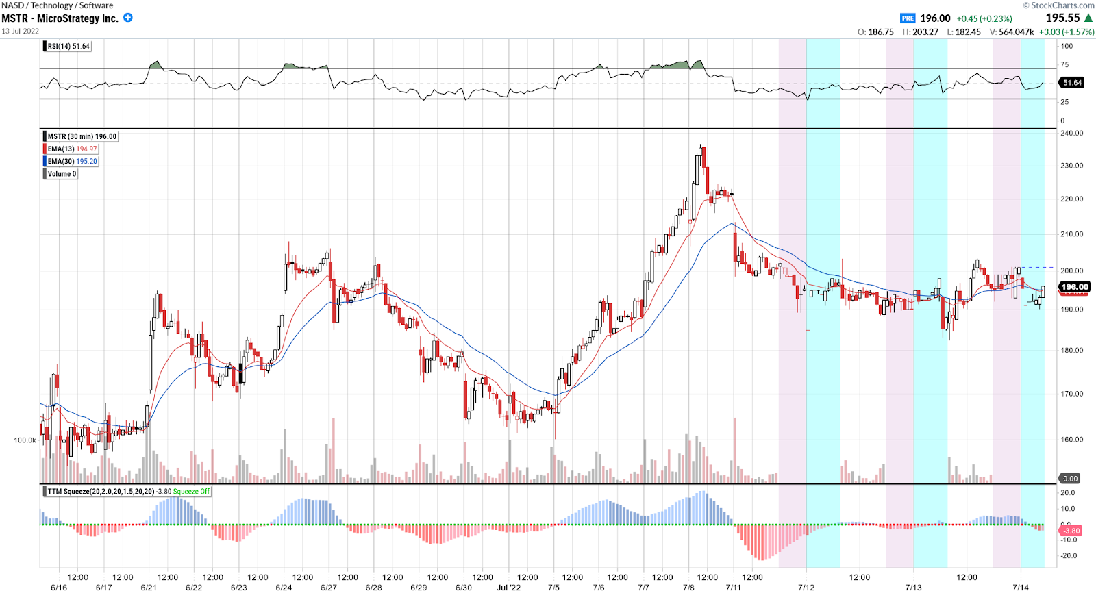 MSTR chart