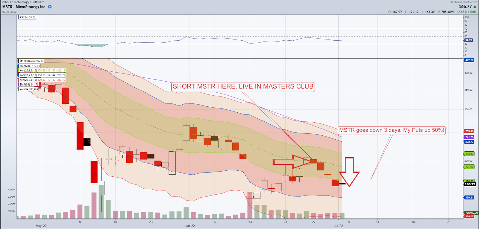 MSTR chart