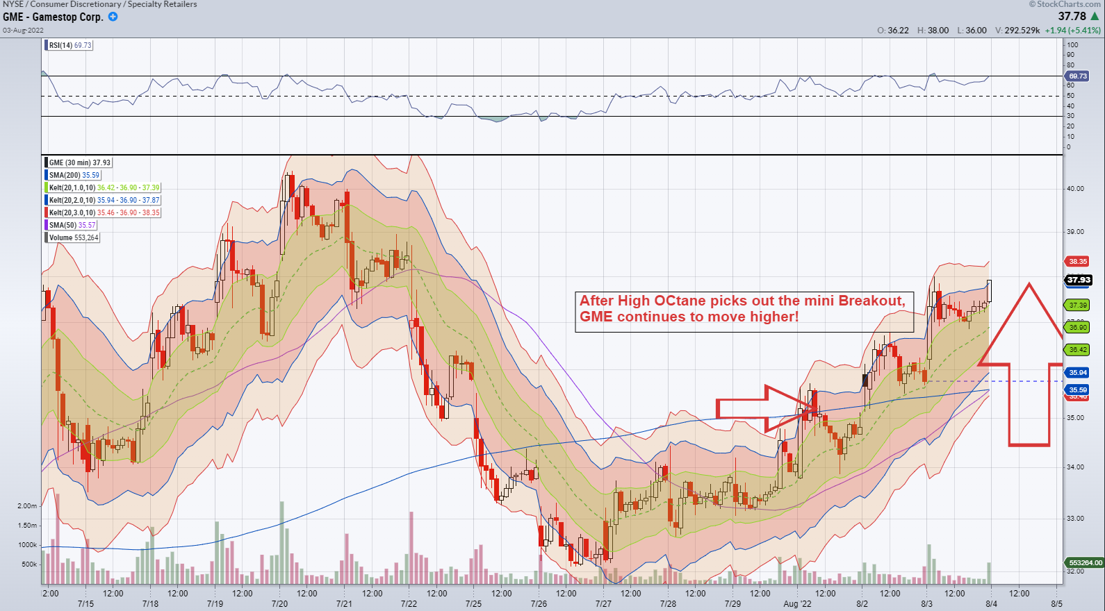 GME chart