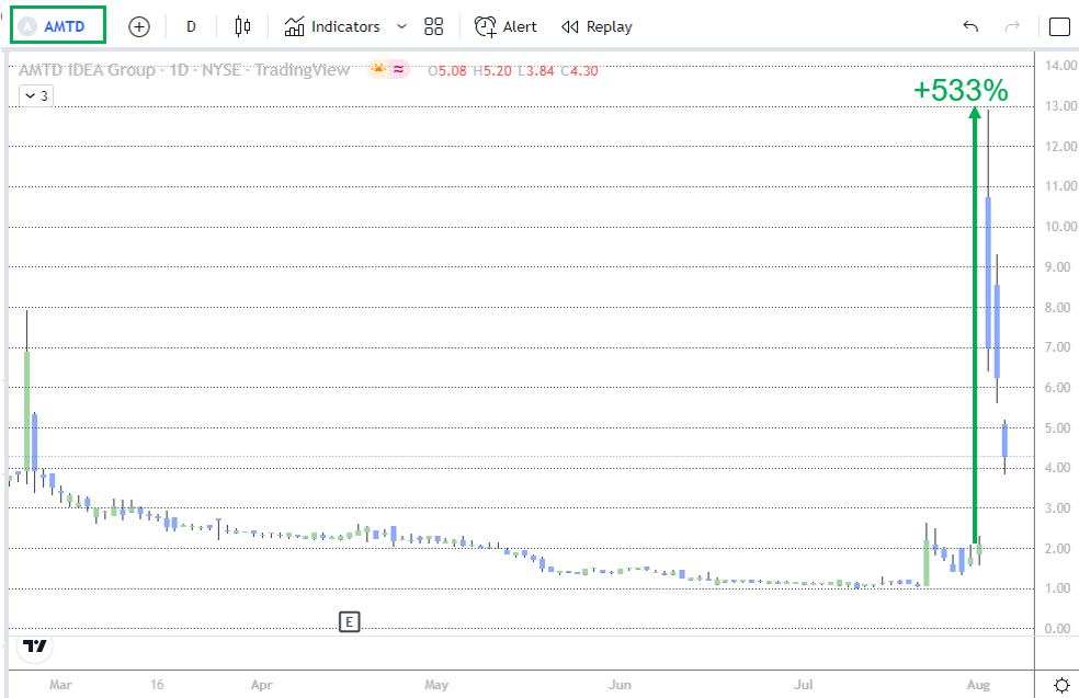 AMTD trade