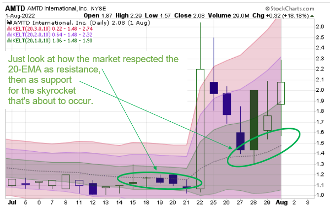 AMTD chart