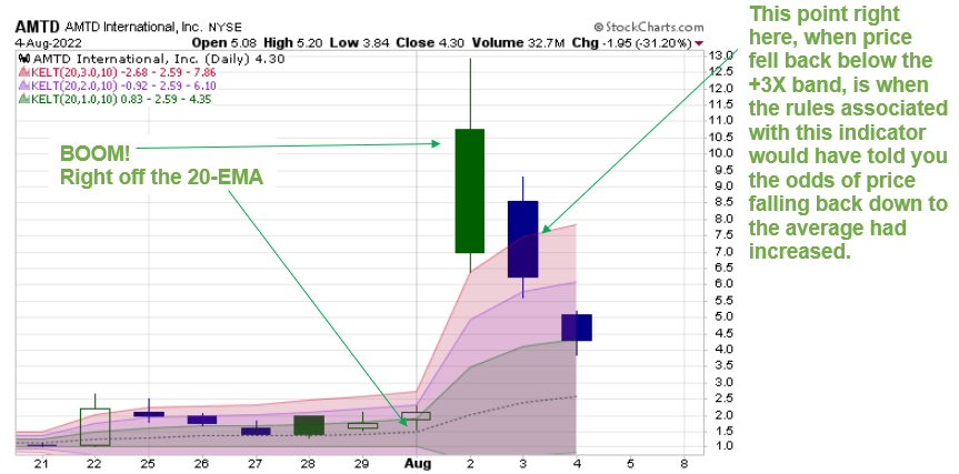 AMTD chart