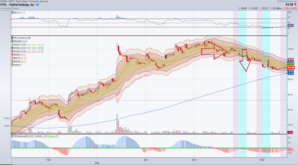 Stock Raging MEME stocks Drag Down Market and My Trade Alert Rockets!!! - Raging Bull