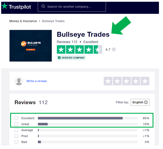 Bullseye trade rating