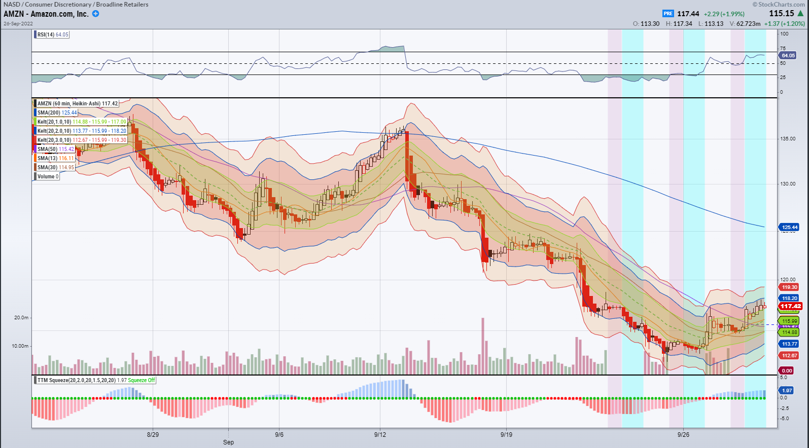 AMZN Chart