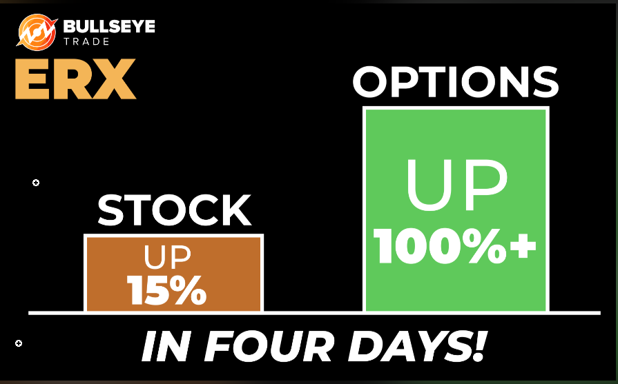 Stock options chart
