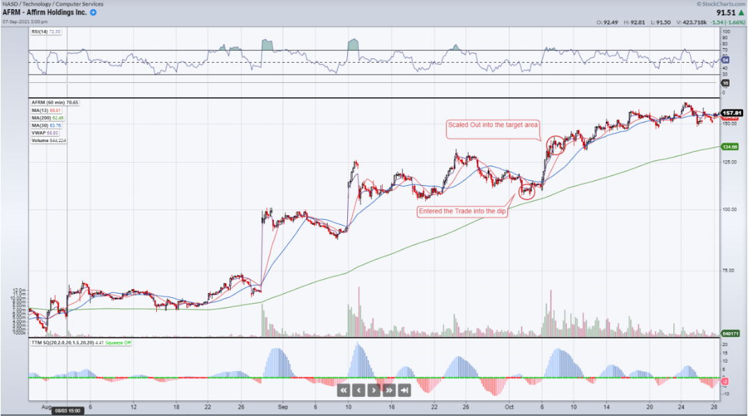 AFRM chart