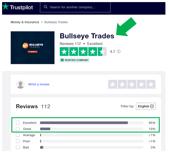 Bullseye trades rating