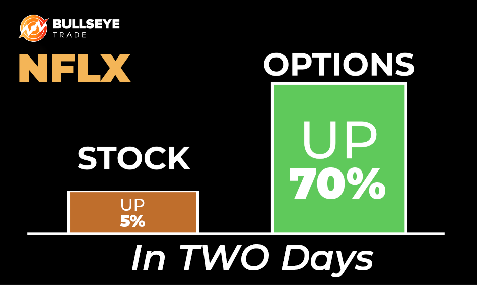 NFLX options chart