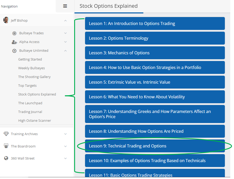 Stock Options Explained