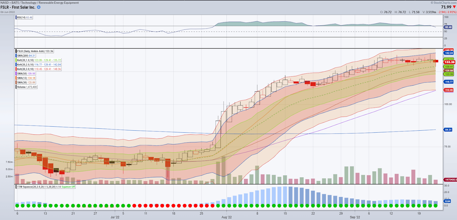 FSLR chart