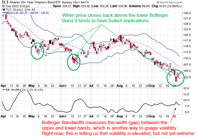 TLT chart