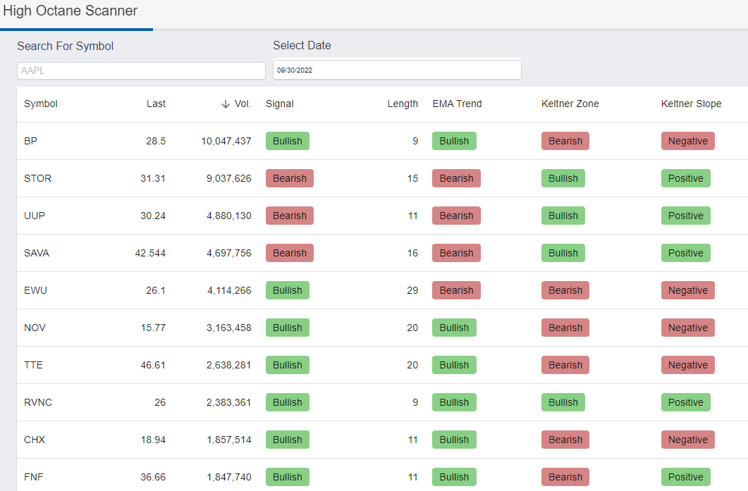 High octane scanner listings