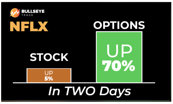 NFLX graphic