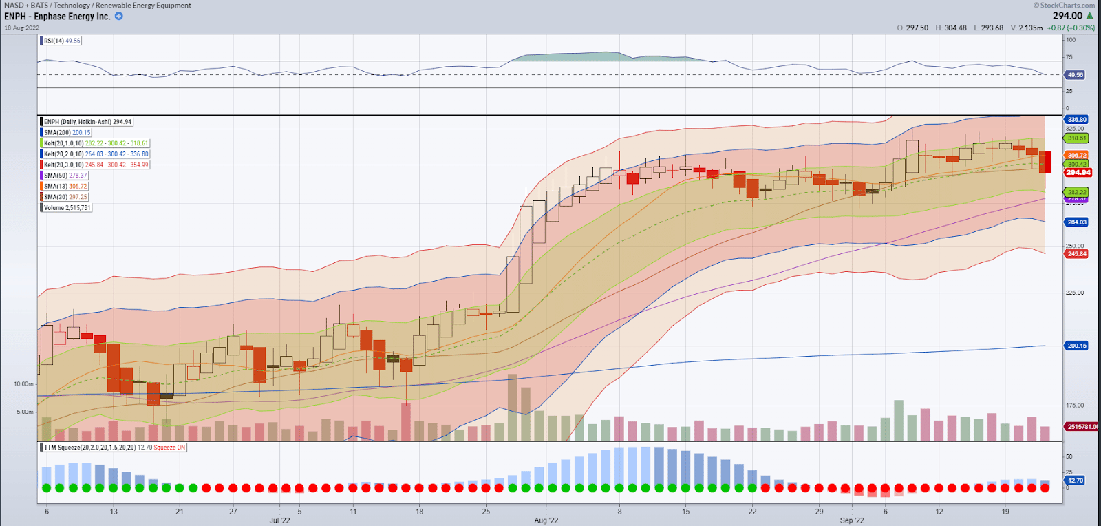 ENPH chart