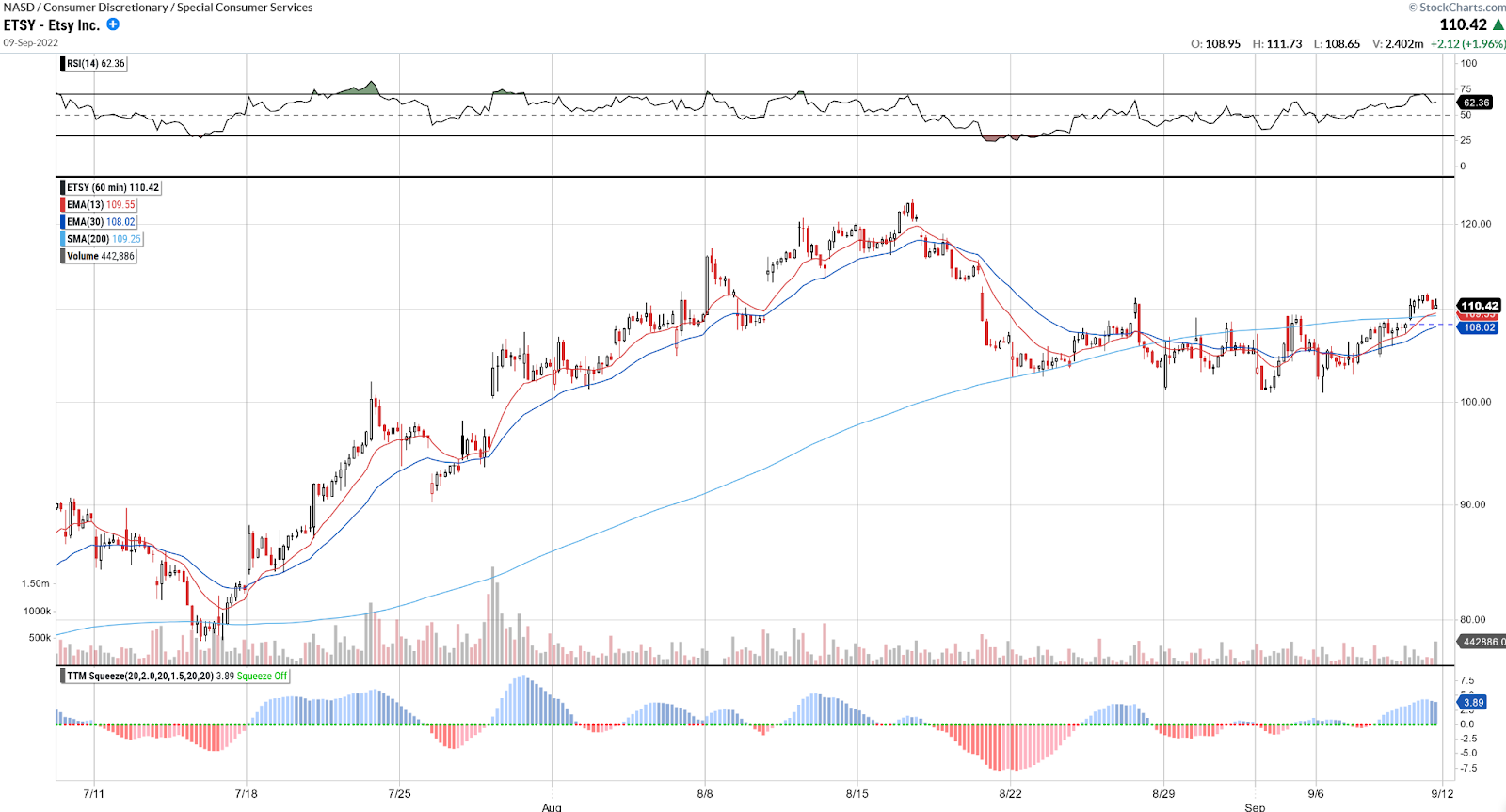 ETSY chart