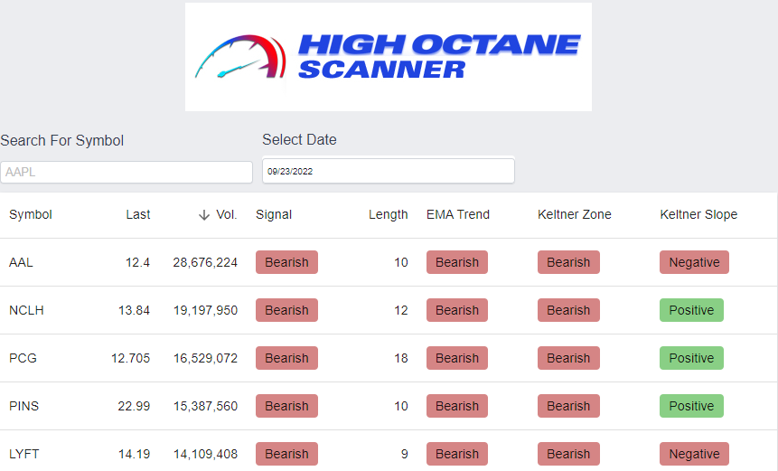 High Octane Scanner