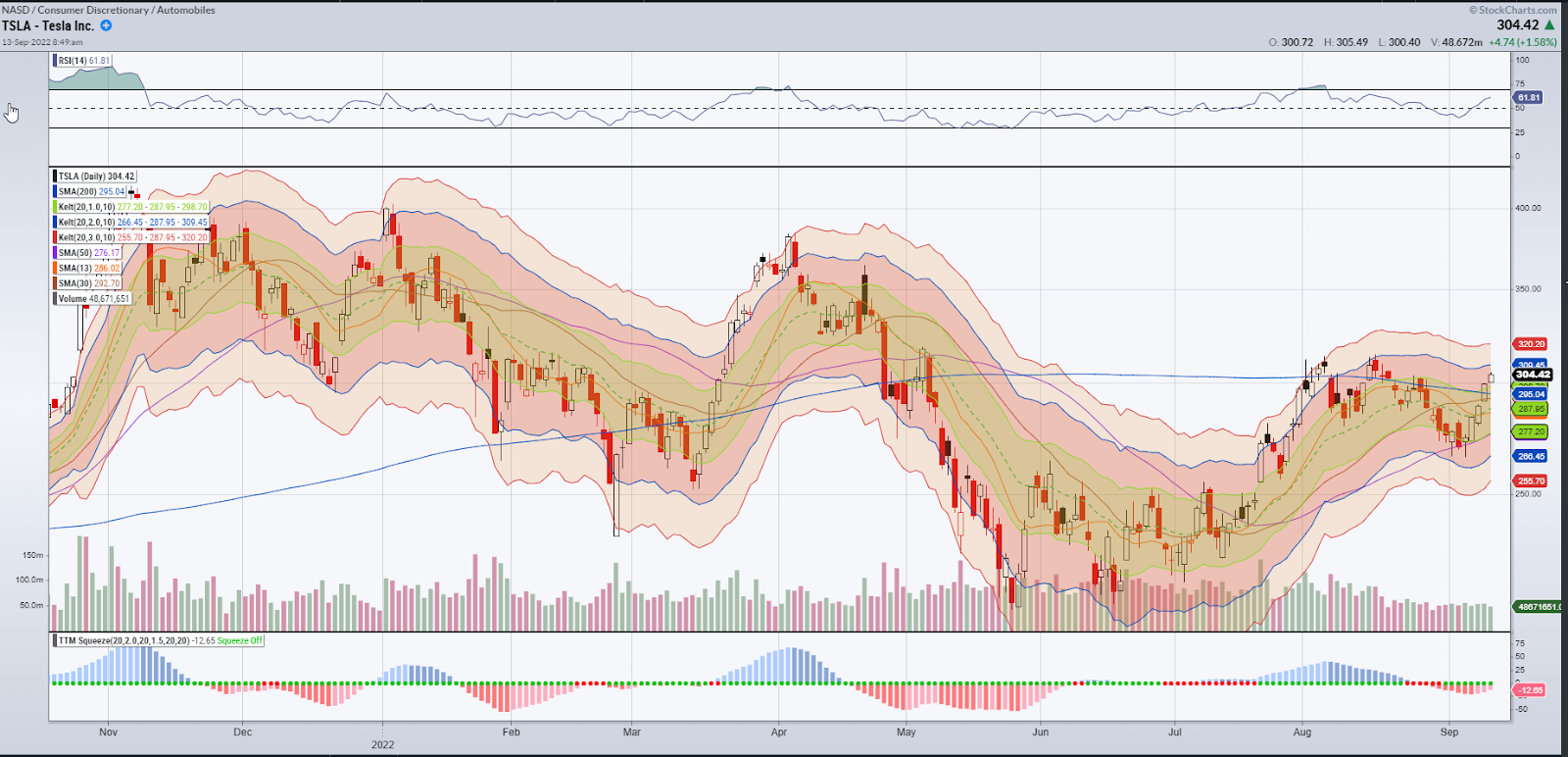 TSLA chart