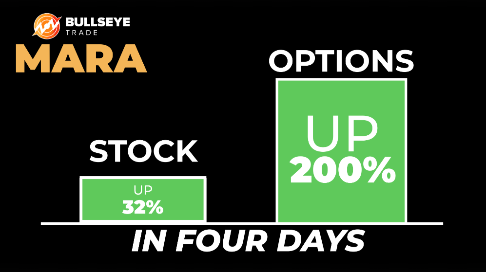 MARA chart