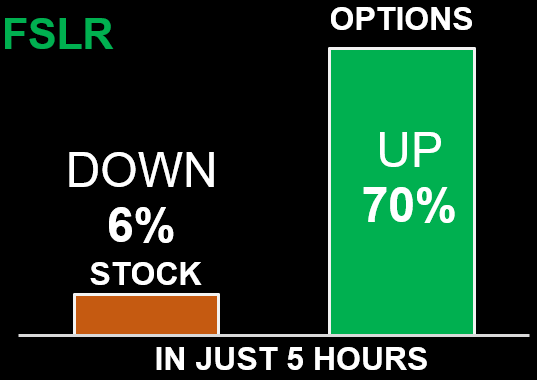 FSLR stock and options chart