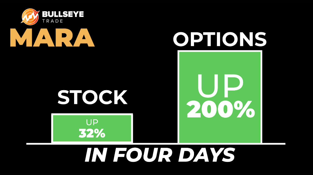 MARA stock and options chart