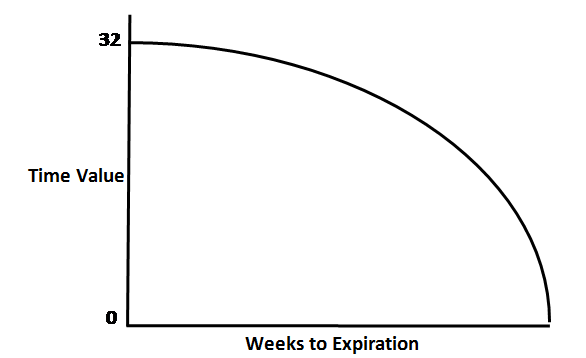 Theta curve