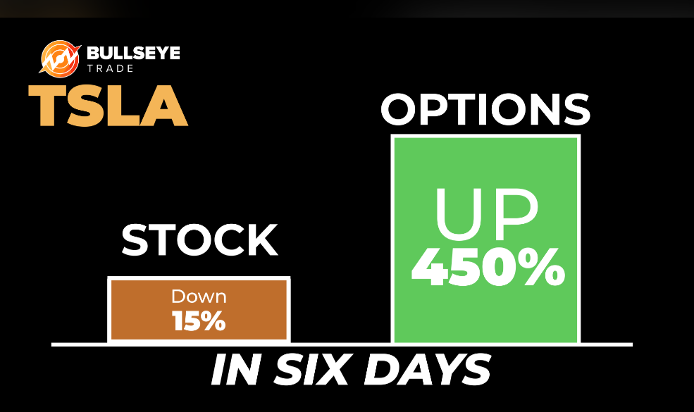 TSLA trade recap