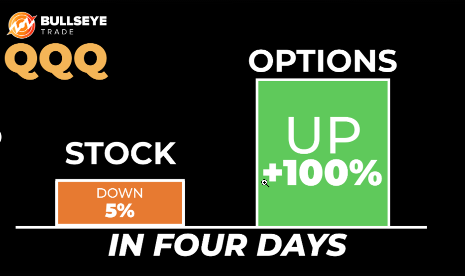 QQQ stock and options chart