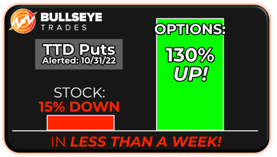 TTD chart