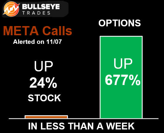 META calls chart