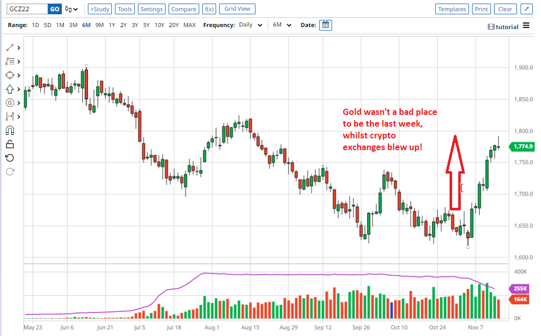 US currency chart