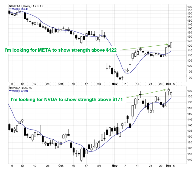 META/NVDA chart