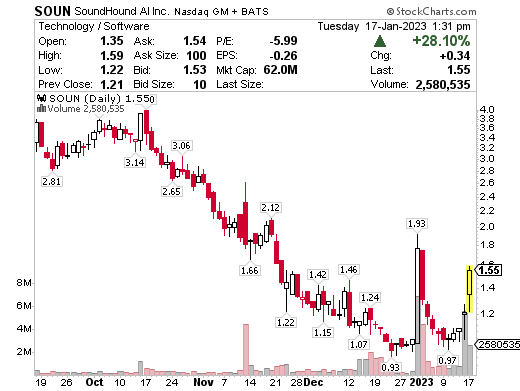 SOUN chart