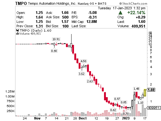 TMPO chart