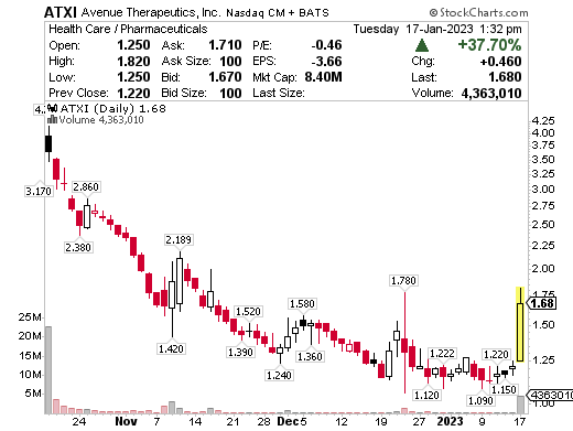 AXTI chart