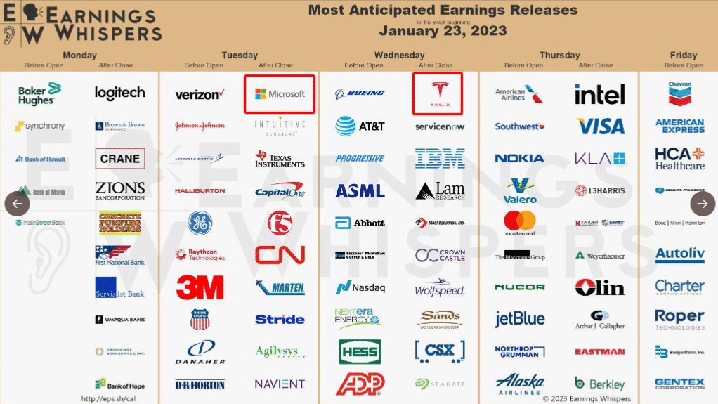 anticipated earnings schedule
