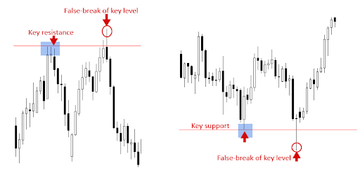 My top 3 penny stock patterns [cheat sheet] - Raging Bull