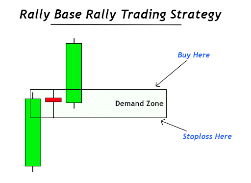 My top 3 penny stock patterns [cheat sheet] - Raging Bull