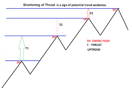 My top 3 penny stock patterns [cheat sheet] - Raging Bull