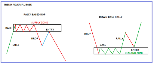 My top 3 penny stock patterns [cheat sheet] - Raging Bull